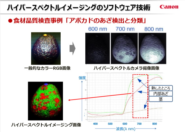 食品含有成分量測定が生産ライン上で可能に独製ハイパースペクトル画像処理ソフトを販売 食品と開発