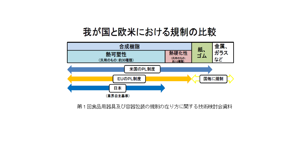 食品容器規制で具体的検討スタート 健食ボトル等も対象 健康産業新聞