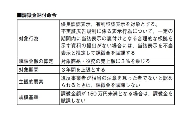 健康産業新聞1637_02課徴金納付命令