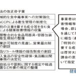 食衛生改正「骨子案」で意見募集 業界団体の役割は何か？　健食成分規制、検討対象はホルモン様作用成分など