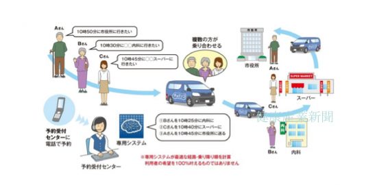 健康産業新聞165008aチョイソコ