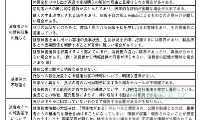 健康産業新聞165102a