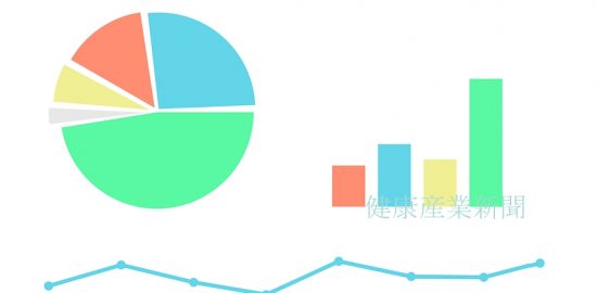 健康産業新聞165303主張